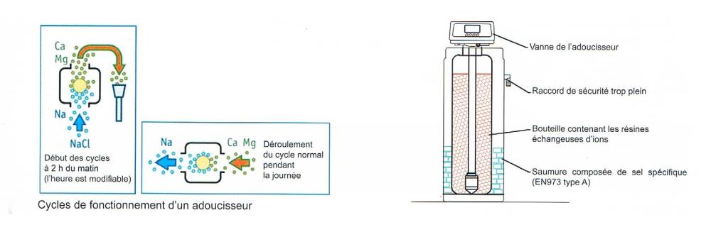 centrale de traitement de l'eau